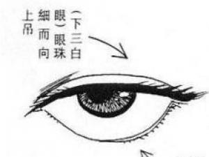 有什么面相的女人最克夫？女人克夫面相