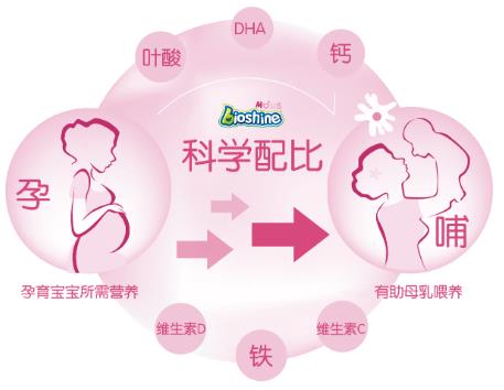 應(yīng)“孕”而生,倍恩喜孕婦羊奶粉幫助孕媽懷孕不發(fā)胖,養(yǎng)胎不養(yǎng)肉
