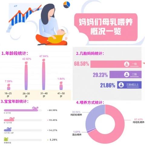 康哺樂®母乳益生菌預(yù)防、緩解哺乳期乳腺炎,全程守護母嬰健康!
