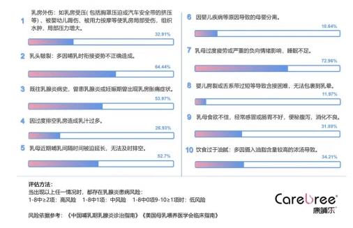 康哺樂®母乳益生菌預(yù)防、緩解哺乳期乳腺炎,全程守護母嬰健康!