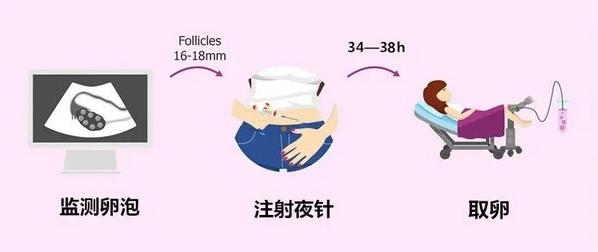 優(yōu)貝貝助孕科普課堂:試管中打的都是什么針?