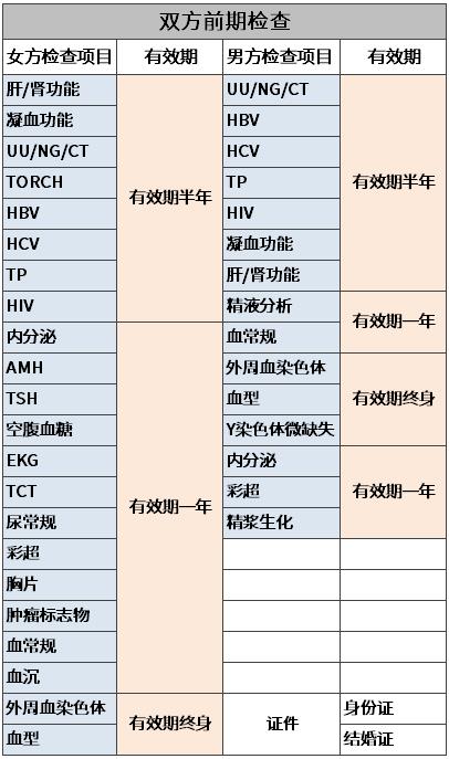貴州睿德邇婦產(chǎn)醫(yī)院專家黃繪:備戰(zhàn)試管嬰兒的實操要點,超詳細!