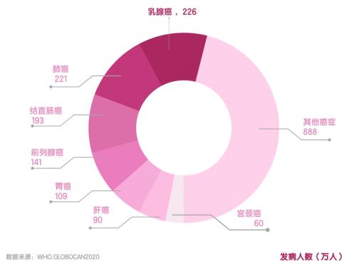 十月粉紅絲帶節(jié)·康哺樂呼吁:延長母乳喂養(yǎng)時間,降低乳腺癌發(fā)病率!