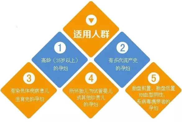 重慶育恩婦產醫(yī)院怎么樣呢 無創(chuàng)DNA產前檢查正規(guī)