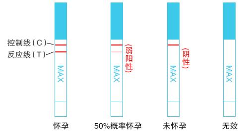 蕪湖伊麗莎白婦產(chǎn)醫(yī)院人流可靠嗎 正規(guī)資質(zhì)醫(yī)院有保障