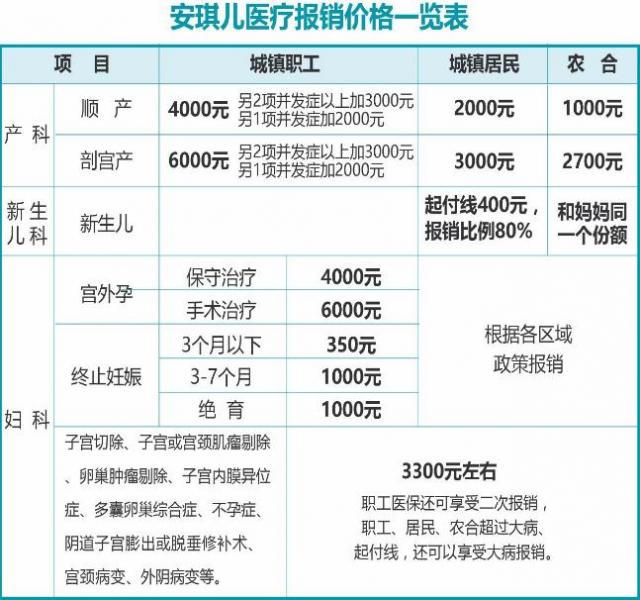 陜西省內(nèi)30余位產(chǎn)科主任一行蒞臨西安安琪兒婦產(chǎn)醫(yī)院參觀交流
