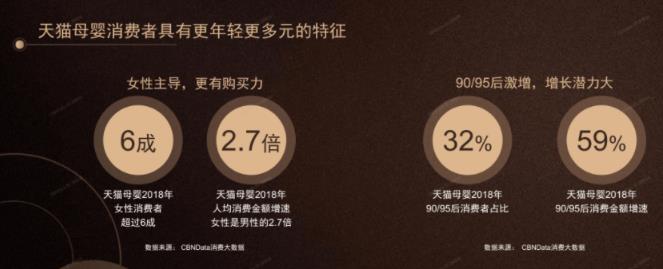 孕期營(yíng)養(yǎng)品成剛需,小鹿邦邦等進(jìn)口品牌受孕婦消費(fèi)者追捧