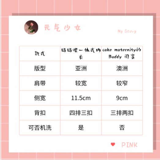 一體式孕婦內(nèi)衣怎么選?媽媽喂才是正解!