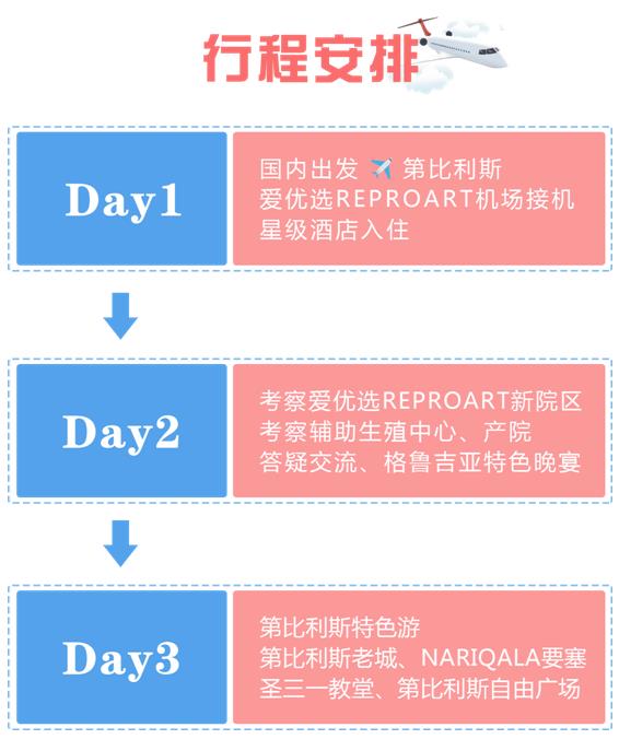 【首發(fā)】愛(ài)優(yōu)選ReproART格魯吉亞試管嬰兒考察團(tuán)正式