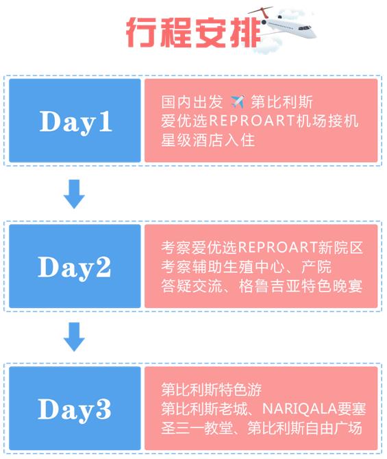 【首發(fā)】愛優(yōu)選ReproART格魯吉亞試管嬰兒考察團(tuán)正式啟動(dòng)!僅限10個(gè)免費(fèi)名額,報(bào)名開啟!