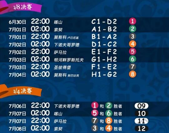 2018俄羅斯世界杯最新比賽對陣日程,2018世界杯北京時(shí)間完整賽程,2018年俄羅斯世界杯完整賽程表