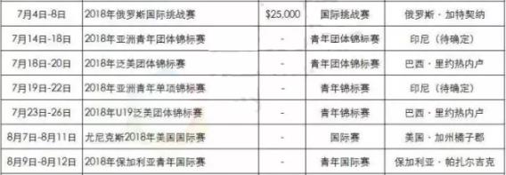 2018年羽毛球有哪些比賽?2018羽毛球大型賽事時(shí)間安排一覽表