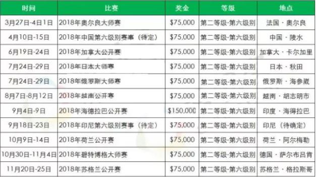 2018年羽毛球有哪些比賽?2018羽毛球大型賽事時(shí)間安排一覽表