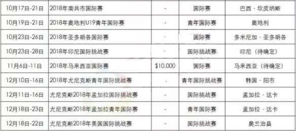 2018年羽毛球有哪些比賽?2018羽毛球大型賽事時(shí)間安排一覽表