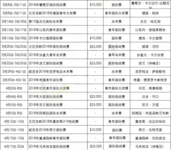 2018年羽毛球有哪些比賽?2018羽毛球大型賽事時(shí)間安排一覽表