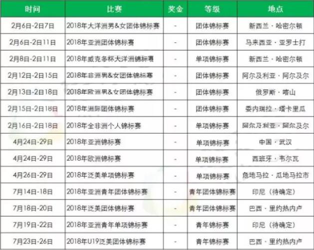 2018年羽毛球有哪些比賽?2018羽毛球大型賽事時(shí)間安排一覽表