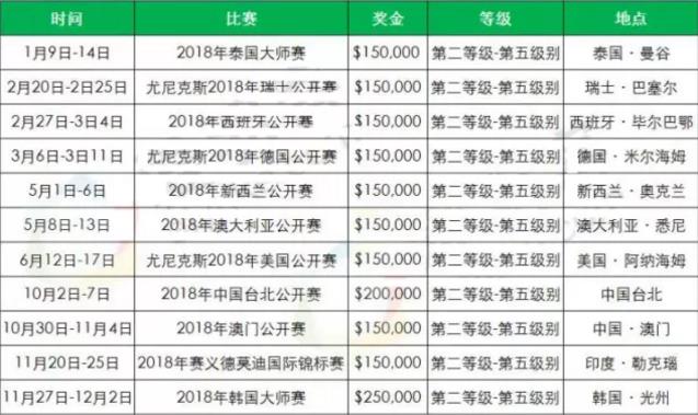 2018年羽毛球有哪些比賽?2018羽毛球大型賽事時(shí)間安排一覽表