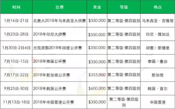 2018年羽毛球有哪些比賽?2018羽毛球大型賽事時(shí)間安排一覽表