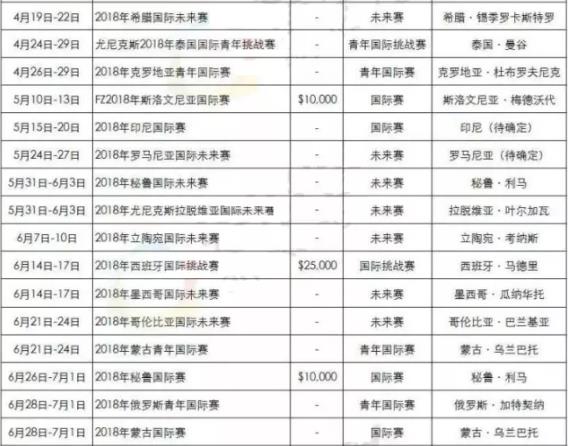 2018年羽毛球有哪些比賽?2018羽毛球大型賽事時(shí)間安排一覽表
