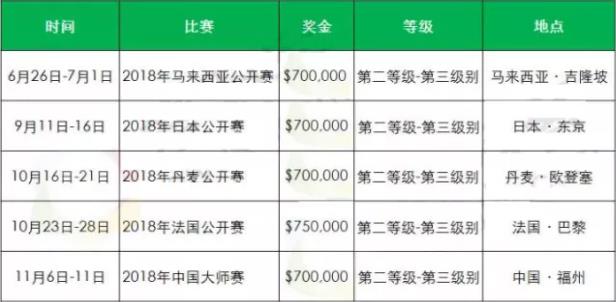 2018年羽毛球有哪些比賽?2018羽毛球大型賽事時(shí)間安排一覽表