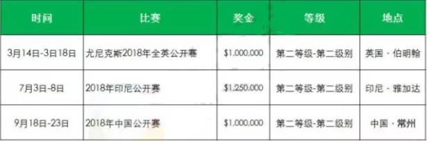 2018年羽毛球有哪些比賽?2018羽毛球大型賽事時(shí)間安排一覽表