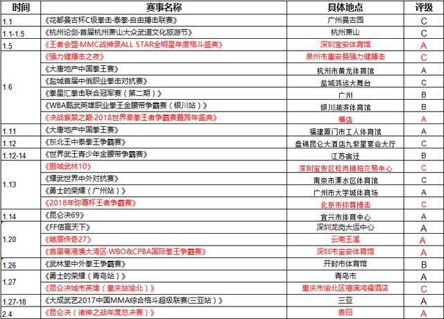 2018年有哪些拳擊比賽?2018年拳王爭霸賽賽事時(shí)間安排一覽表