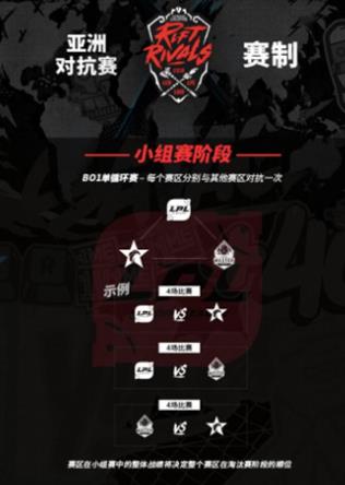 2018洲際賽亞洲對抗賽7月5日開啟 LPL、LCK、LMS各賽區(qū)代表隊伍
