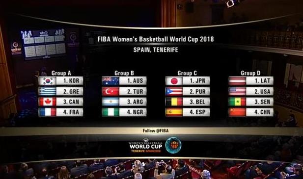 2018西班牙女籃世界杯賽程時間安排表 9月24日中國隊迎戰(zhàn)美國隊
