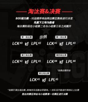 2018洲際賽亞洲對抗賽7月5日開啟 LPL、LCK、LMS各賽區(qū)代表隊伍