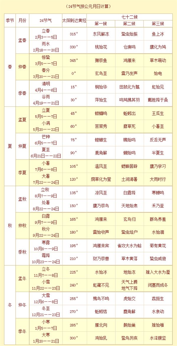 24節(jié)氣時(shí)間日期對(duì)照表查詢 二十四節(jié)氣的時(shí)間(2020-2035年新版)