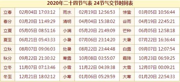 24節(jié)氣時(shí)間日期對(duì)照表查詢 二十四節(jié)氣的時(shí)間(2020-2035年新版)
