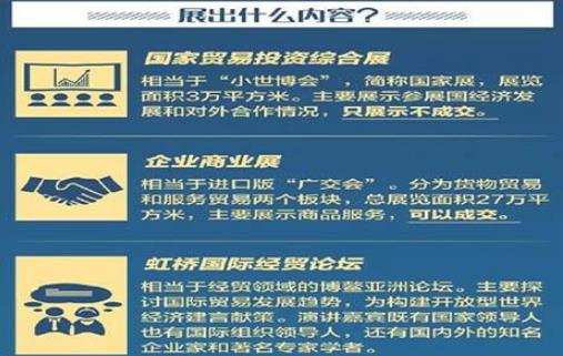 2018上海進(jìn)博會(huì)什么時(shí)候開始 什么時(shí)候結(jié)束