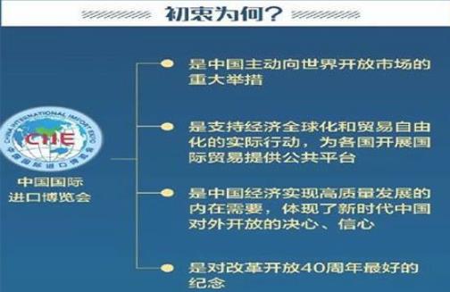 2018上海進(jìn)博會(huì)什么時(shí)候開始 什么時(shí)候結(jié)束
