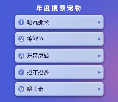 2019今日頭條年度搜索寵物榜單,哈瓦那犬、哈士奇成熱點(diǎn)