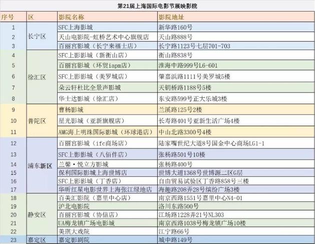 2018第21屆上海國際電影節(jié)展映影院名單 45家影院入選電影節(jié)展映