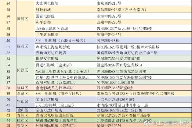 2018第21屆上海國際電影節(jié)展映影院名單 45家影院入選電影節(jié)展映