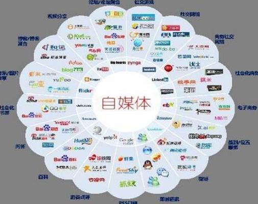 2020年十大上班族賺錢副業(yè),做微商、自媒體都是主流