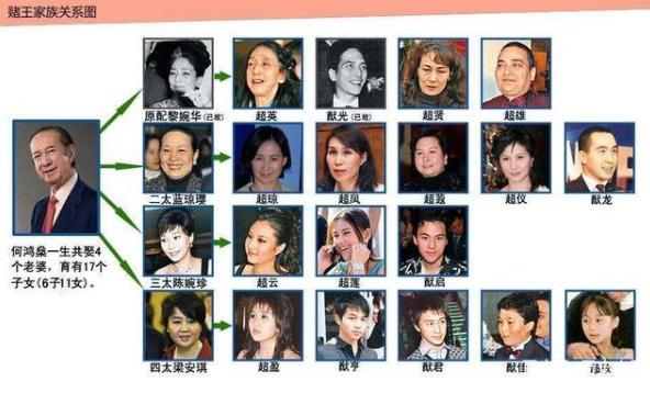 98歲賭王何鴻燊逝世后,香港90歲以上超級億萬富豪還有這幾位