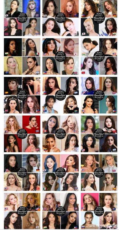 2020年百大最美女星榜單,孫藝珍奪冠,Lisa顏值很能打