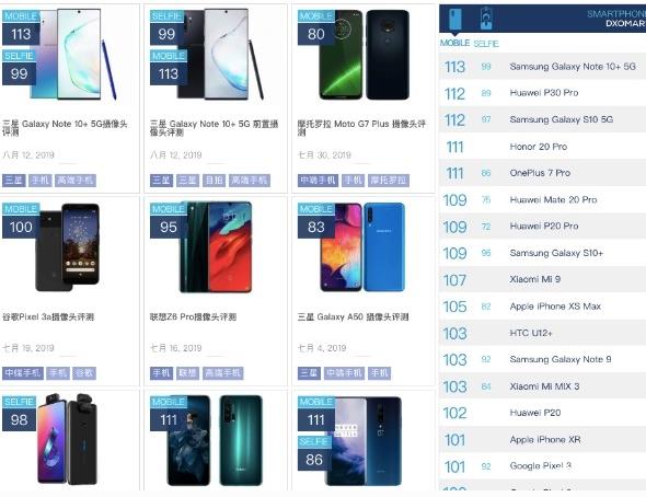 2020年DOX榜手機排名,華為 P40 Pro、OPPO Find X2 Pro評分高