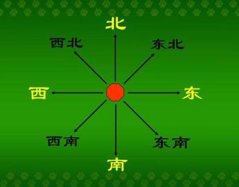 熱帶雨林探險(xiǎn)需躲避的風(fēng)險(xiǎn) 方向確定太陽究竟在哪里