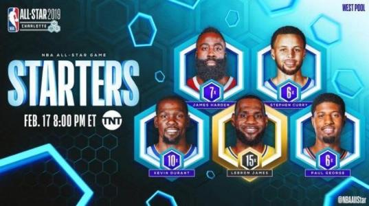 2019NBA全明星賽首發(fā)陣容名單公布:詹姆斯票王哈登入選 羅斯韋德落選