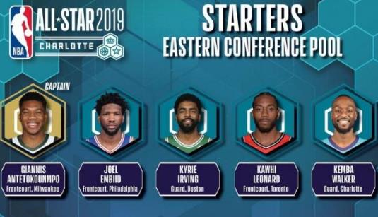 2019NBA全明星賽首發(fā)陣容名單公布:詹姆斯票王哈登入選 羅斯韋德落選