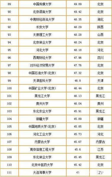 2019-2020中國重點大學(xué)競爭力排行榜 清華北大排名穩(wěn) 武大超復(fù)旦