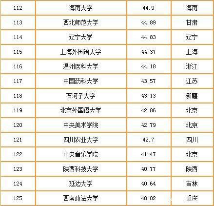2019-2020中國重點大學(xué)競爭力排行榜 清華北大排名穩(wěn) 武大超復(fù)旦