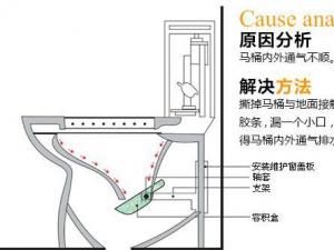 座便器堵了怎么辦？馬桶堵了怎么辦？馬桶堵了怎么通
