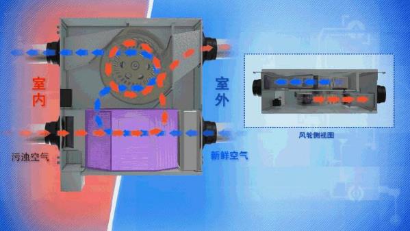 家庭有必要裝新風系統(tǒng)嗎?裝了新風系統(tǒng)還要不要開窗通風