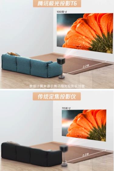 不只是光學變焦,騰訊極光T6投影儀和堅果J10全方位對比