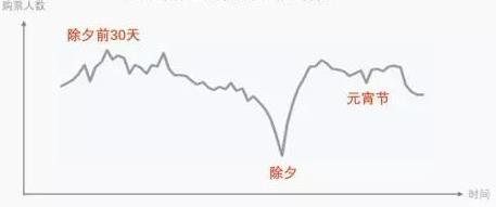 有錢沒(méi)錢回家過(guò)年,盤點(diǎn)歷年春節(jié)春運(yùn)中讓人淚奔的瞬間!