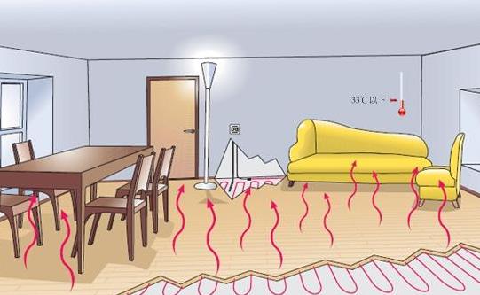 地暖從來沒開過需要清洗嗎?什么時(shí)候清洗地暖最好